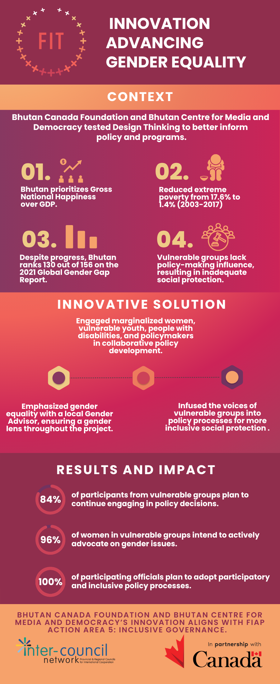 BHUTAN CMD Infographic EN.png (454 KB)